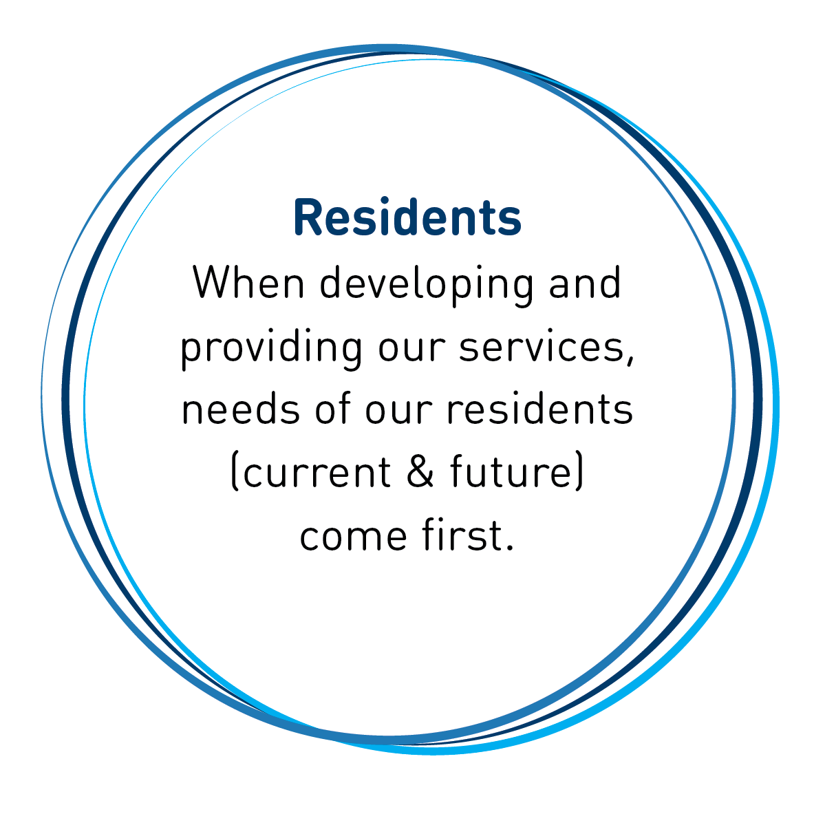 Values Loop - Residents